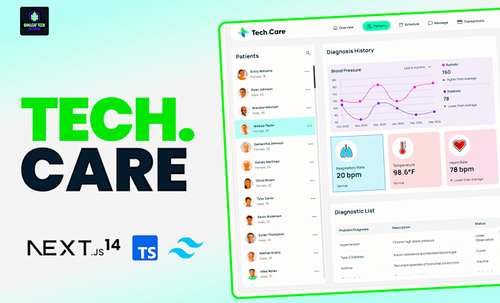Cover image for Tech.Care