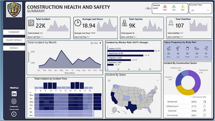 Cover image for Construction Health and Safety - Power Bi