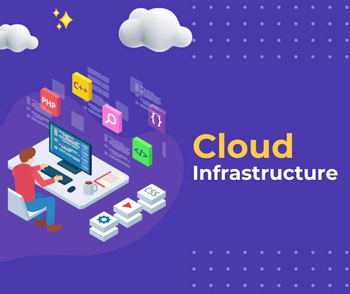 Cover image for Cloud Infrastructure Management