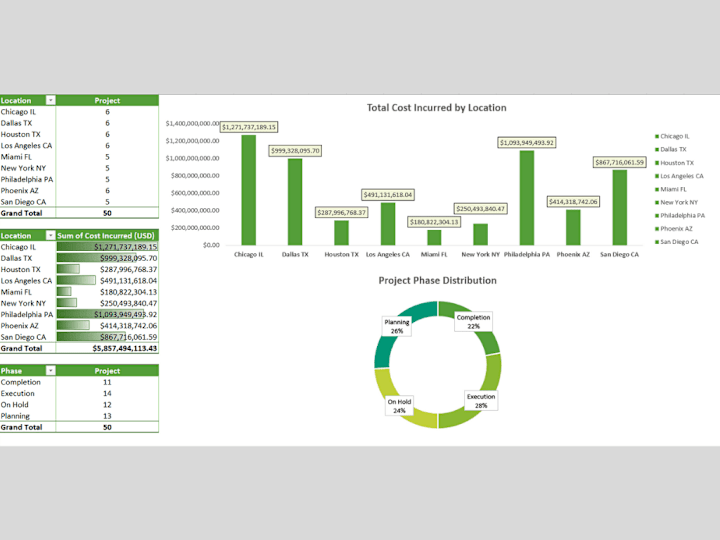 Cover image for Construction Project Data Analysis