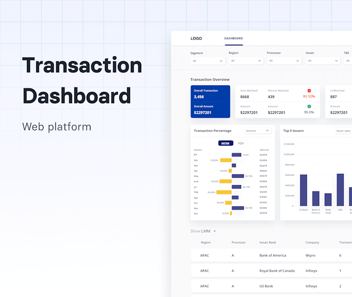 Cover image for Delivering High-Level Insights on Issuer Data and Transactions