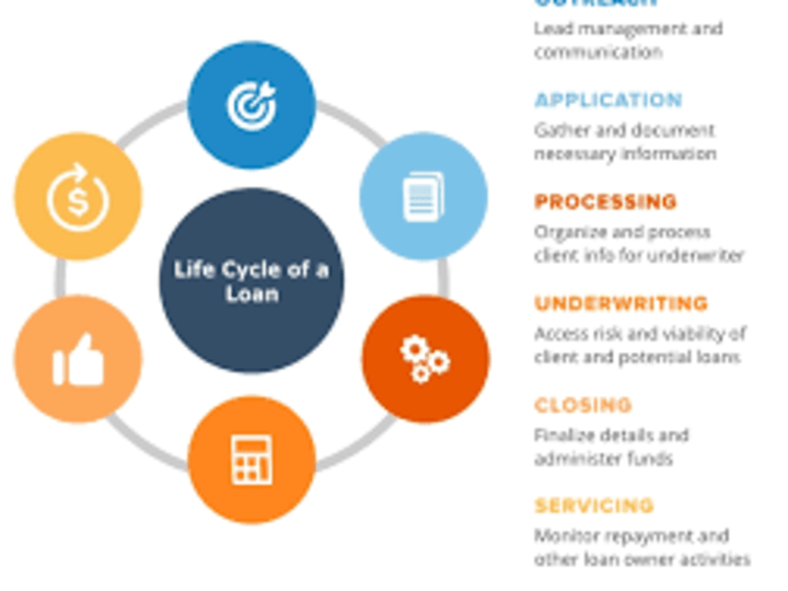 Cover image for Loan Application System