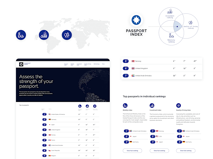 Cover image for PASSPORT INDEX: Power of a Passport