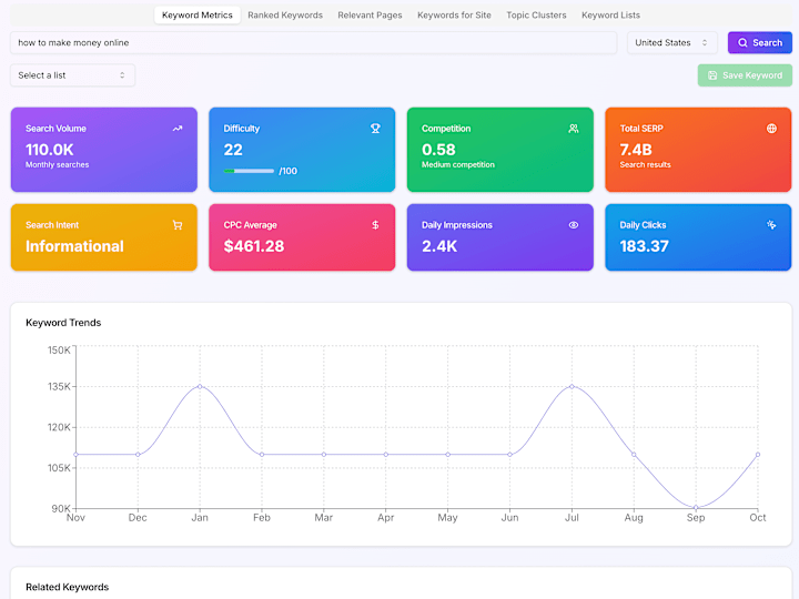 Cover image for Ultimate Keyword Planner