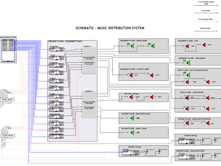 Cover image for Control4 Programing & Designing.