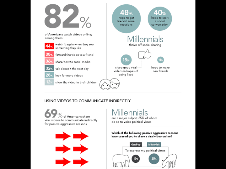 Cover image for Infographic design