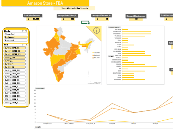 Cover image for Amazon FBA Sales Dashboard