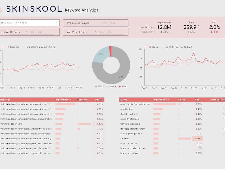 Cover image for Data Analysis and Visualization