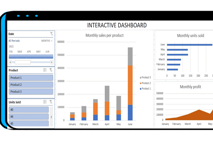 Cover image for Creation of Interactive Sales Dashboard using Microsoft Excel