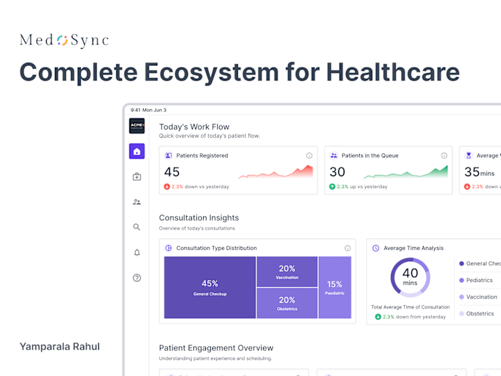 Cover image for Revolutionizing Healthcare UX