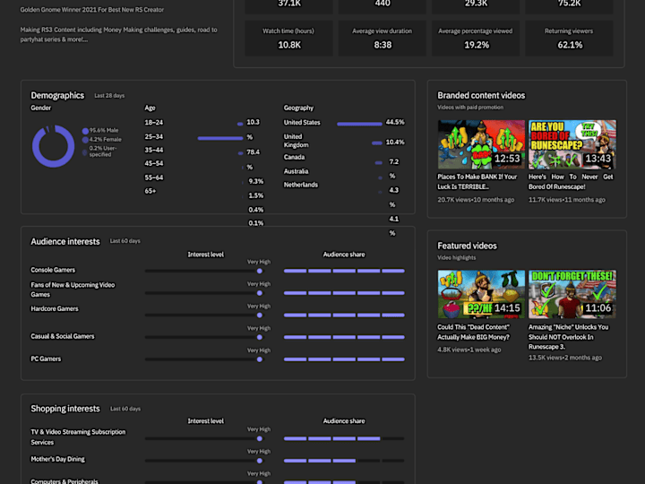 Cover image for Content Creation Examples - YouTube