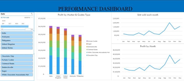 Cover image for Dashboard