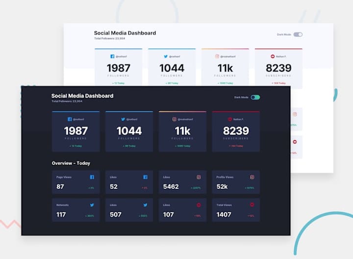 Cover image for Design to Code Social Media Dashboard :  Sunbeam Social