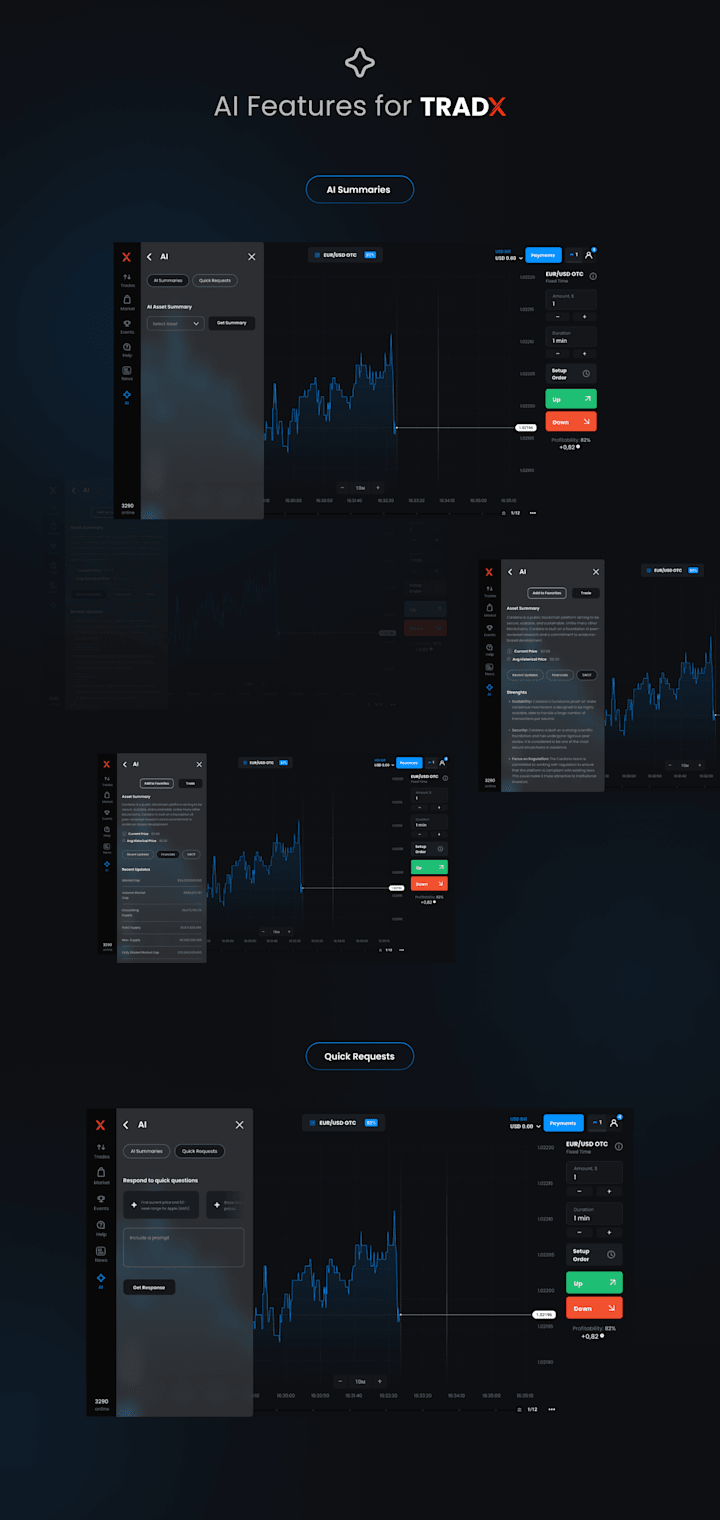 Cover image for A User Experience (UX) Project with AI for Smarter Trading