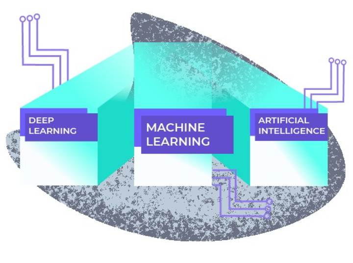 Cover image for Machine Learning vs Artificial Intelligence vs Deep Learning
