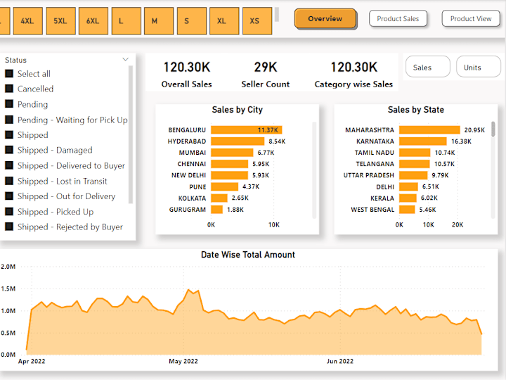 Cover image for Amazon Sales Analysis Report