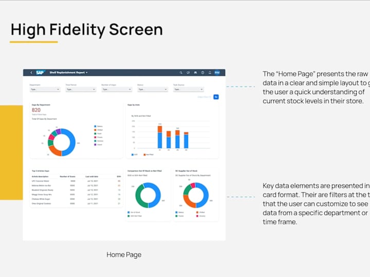 Cover image for UI/UX Audit