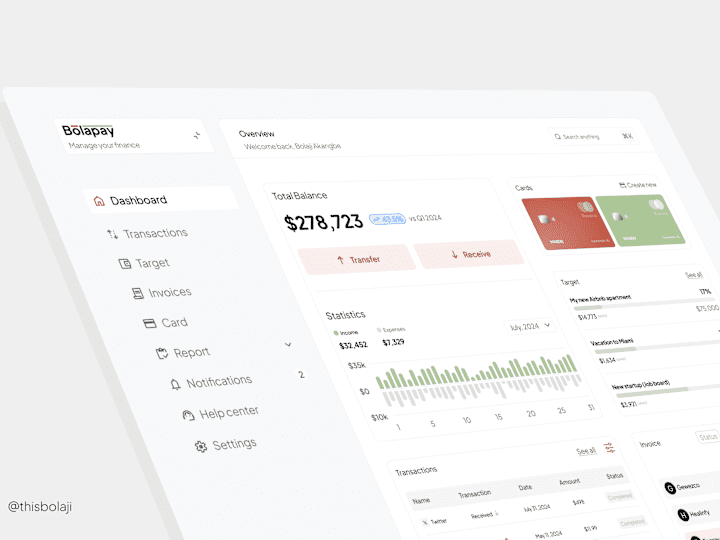 Cover image for Bolapay | Dashboard UI