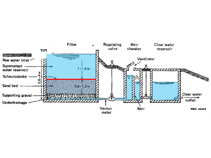 Cover image for Water Filtration System for Champei, Cambodia