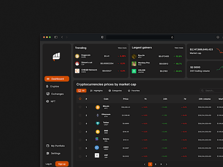 Cover image for A real-time cryptocurrencies dashboard.