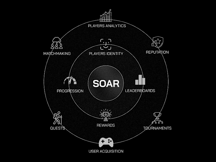 Cover image for Opensource Based SOAR