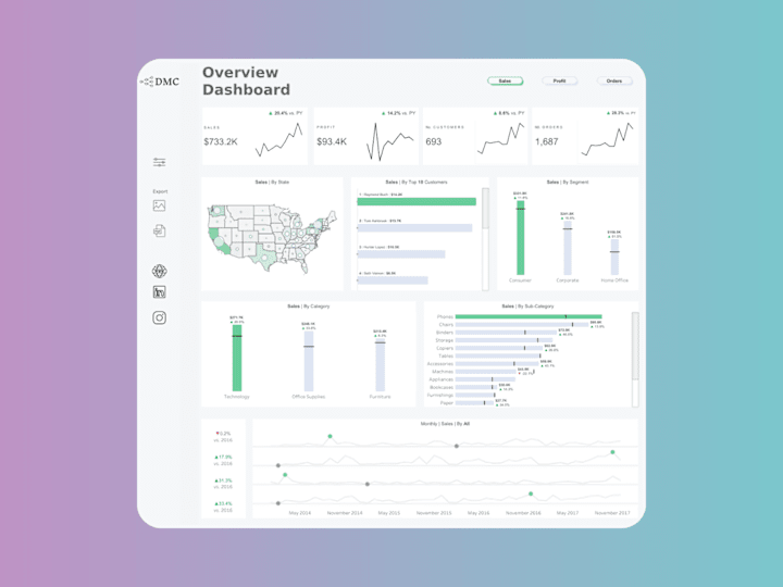 Cover image for Dynamic Dashboards in Tableau