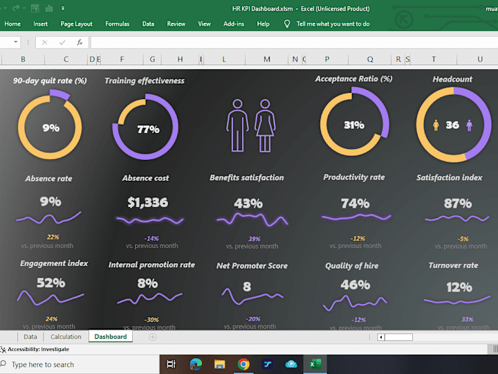 Cover image for HR KPI Dashboard