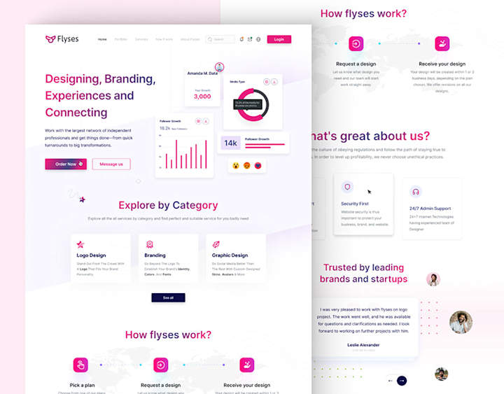 Cover image for Freelance plateform :: Behance