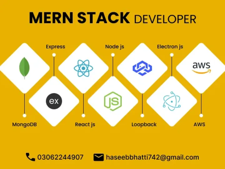 Cover image for Full Stack Developer | Node.Js | Nest.Js | React.Js | Next.Js