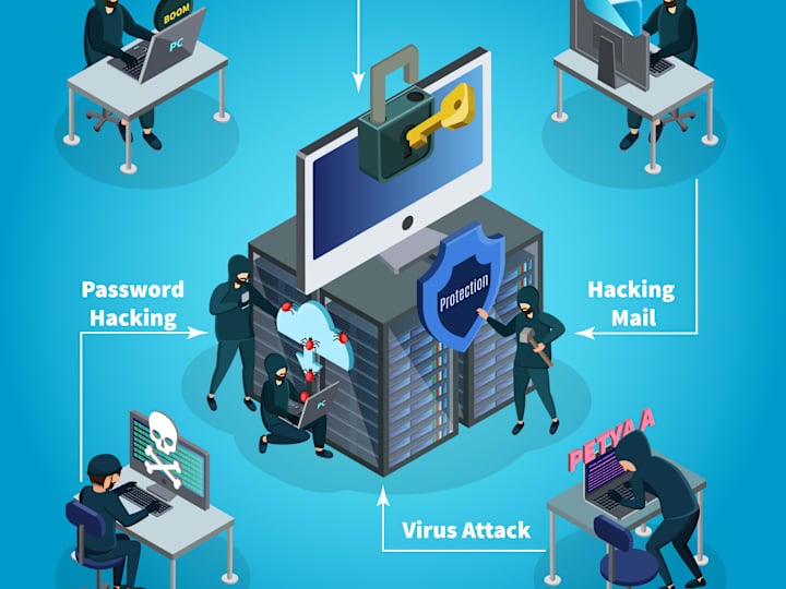 Cover image for Developing Cybersecurity Training Program