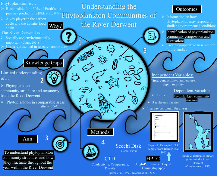 Cover image for Research Proposal Poster