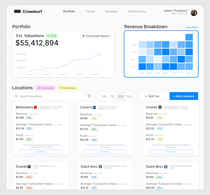 Cover image for Franchise Tool Dashboard