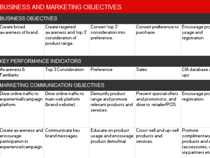 Cover image for Customer Marketing Strategy incl. proposition & communications