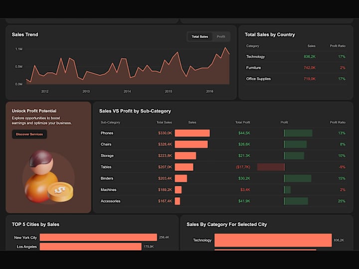 Cover image for Revitalized Data Analysis at Lenovo with Excel, Power BI and PPT