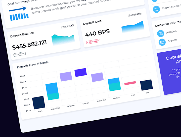 Cover image for Data Visualization Dashboard