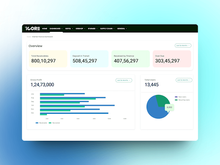 Cover image for iCore | Finance Dashboard