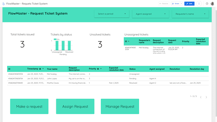 Cover image for Ticket request system with Google Spreasheets and Looker Studio