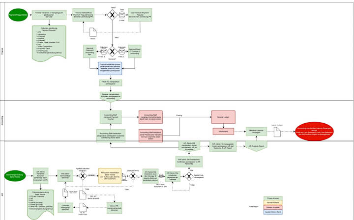 Cover image for Optimized Business Process and ETL Pipeline for Finance Data