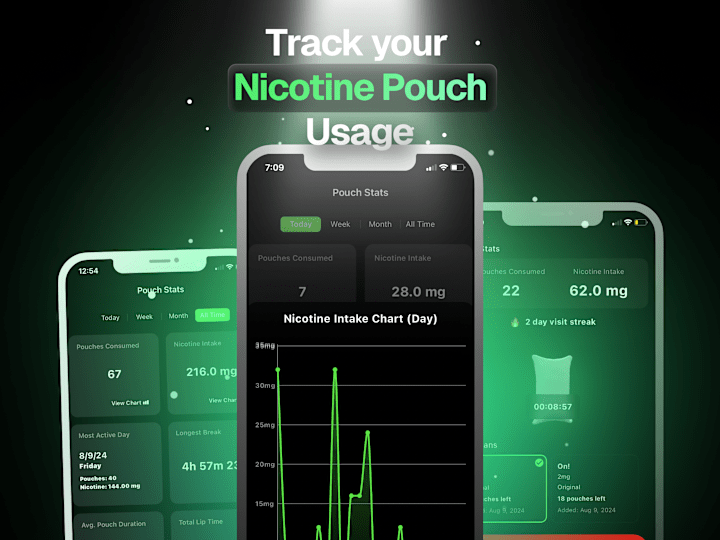 Cover image for Pouch Count: Nicotine Usage Mobile App