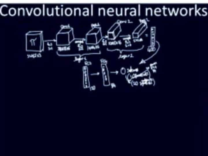 Cover image for ✅ Classification, clustering, etc. (images, videos, signals)