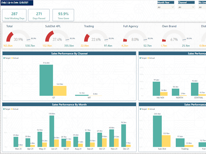 Cover image for Develop Insightful Power BI Report