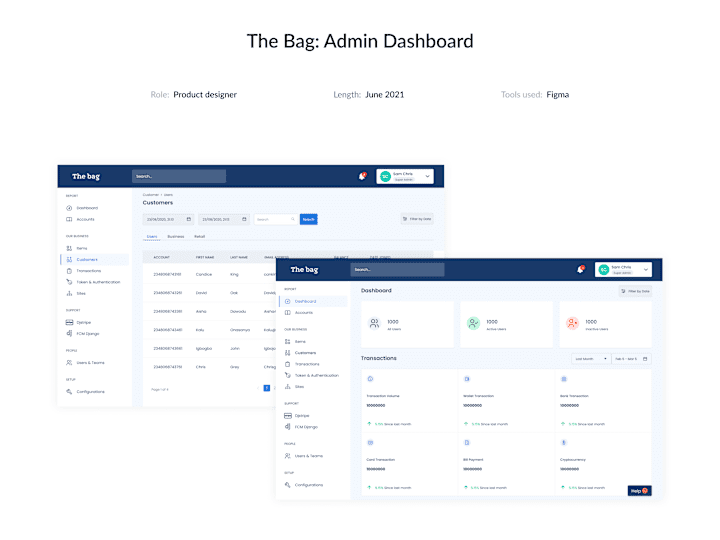 Cover image for The Bag: An Admin Dashboard