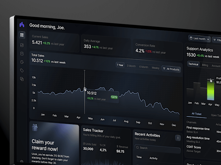 Cover image for CRM Dashboard | Dashboard