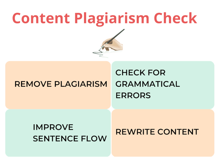 Cover image for Check your content for Plagiarism