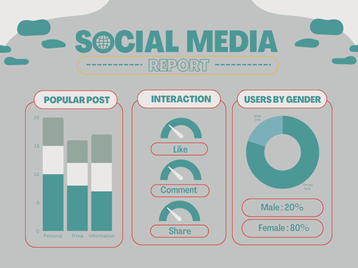 Cover image for Social Media Management(Facebook, Instagram, YouTube and TikTok)
