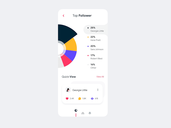 Cover image for Followers Application