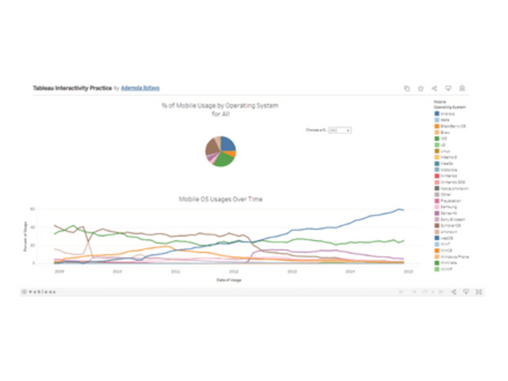 Cover image for Marketing Data Analytics