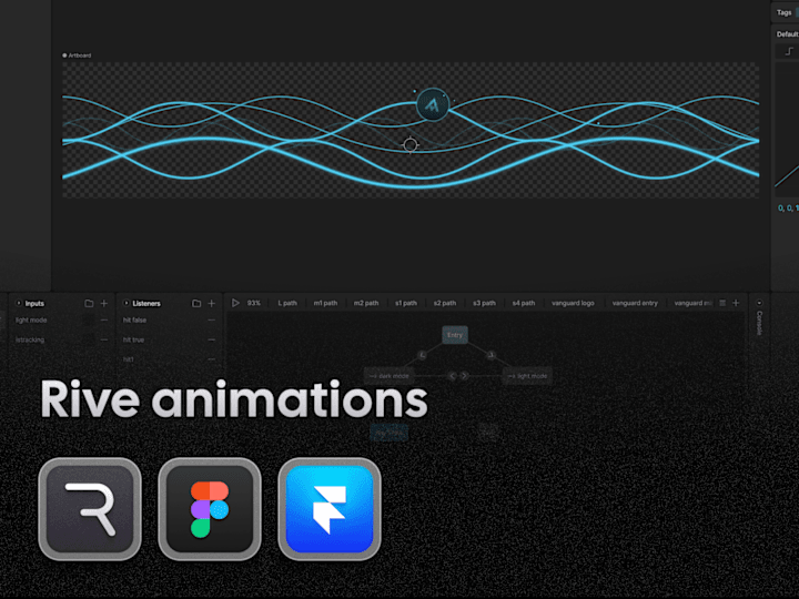 Cover image for Rive website animations 