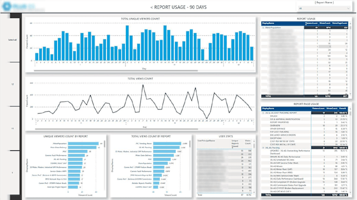 Cover image for Report Usage - Power BI