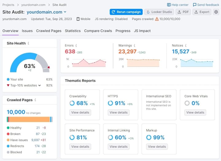 Cover image for Technical SEO Analysis